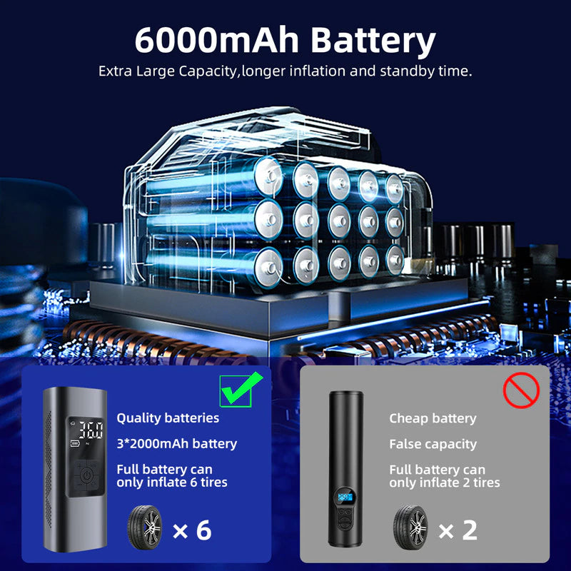 6000mAh Portable Electric Air Compressor