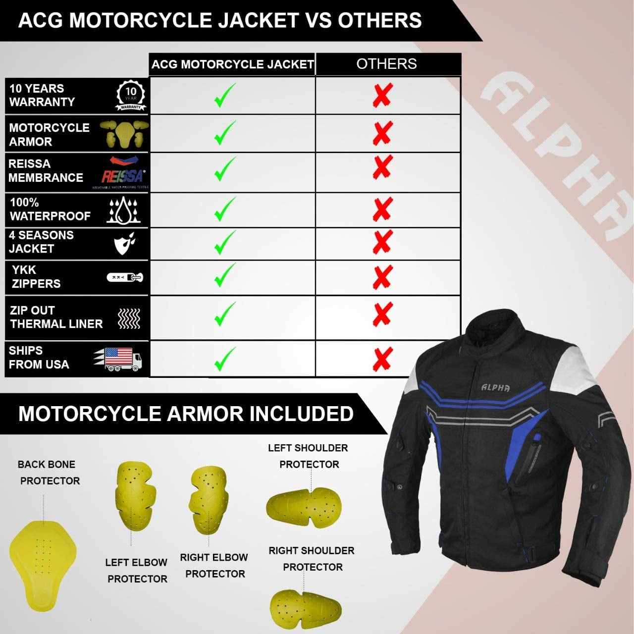 "Ultimate Waterproof Men's Motorcycle Jacket: CE Armor, Offroad Adventure-Ready, and Dirtbike-Proof!"