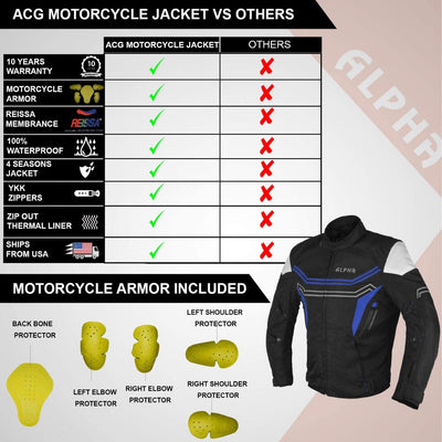 "Ultimate Waterproof Men's Motorcycle Jacket: CE Armor, Offroad Adventure-Ready, and Dirtbike-Proof!"