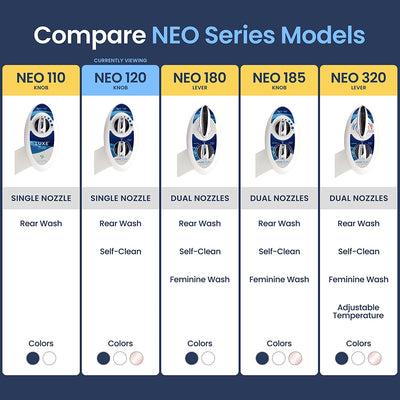 NEO 120 - Hygienic Nozzle, Water-Based Bidet Attachment for Toilet Seat
